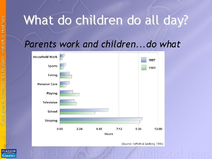 What do children do all day? Parents work and children. . . do what