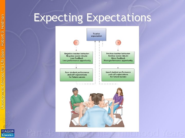 Expecting Expectations 