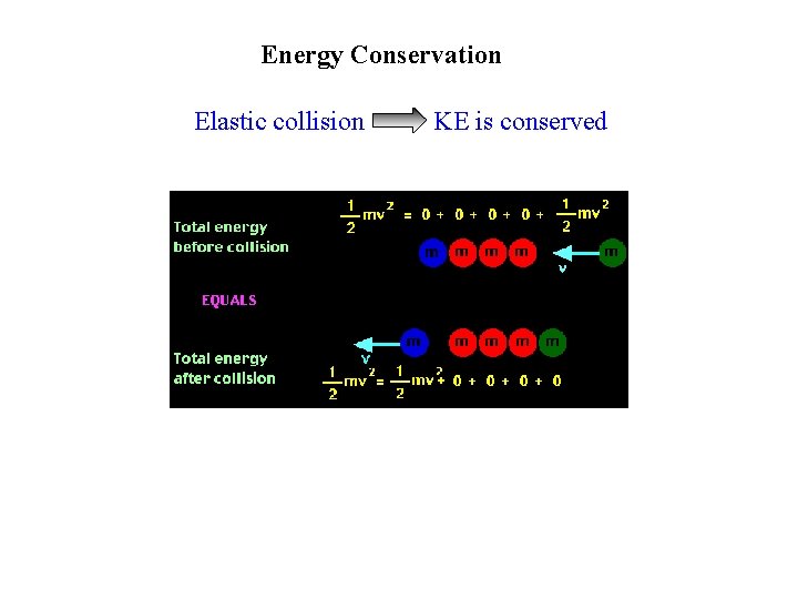 Energy Conservation Elastic collision KE is conserved 