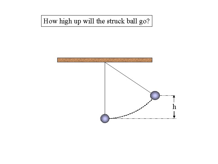 How high up will the struck ball go? h 