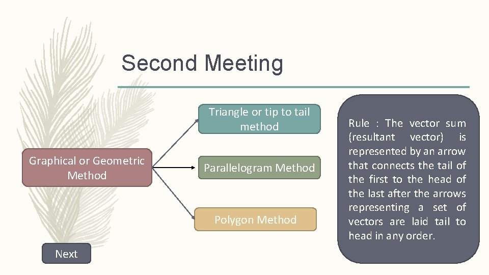 Second Meeting Triangle or tip to tail method Graphical or Geometric Method Parallelogram Method