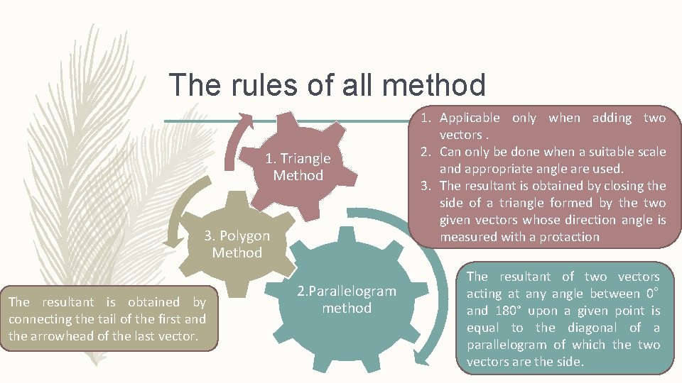 The rules of all method 1. Triangle Method 3. Polygon Method The resultant is