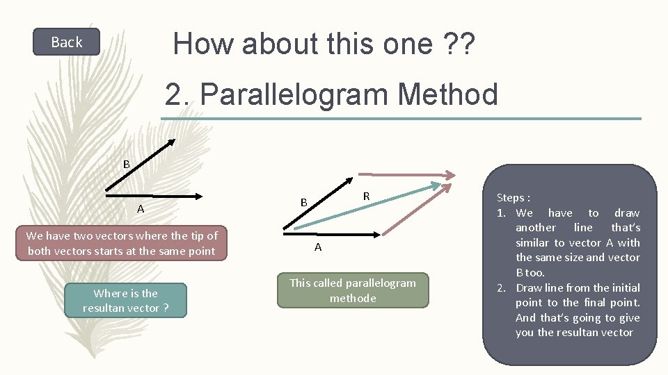 How about this one ? ? Back 2. Parallelogram Method B A We have