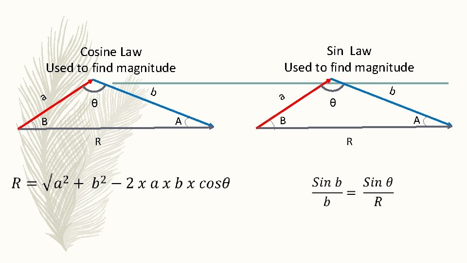  Cosine Law Used to find magnitude a θ b a A B Sin