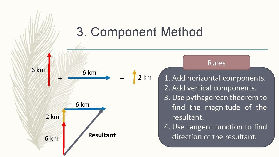 3. Component Method 6 km Rules + 6 km 2 km 6 km Resultant