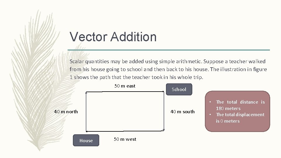 Vector Addition Scalar quantities may be added using simple arithmetic. Suppose a teacher walked