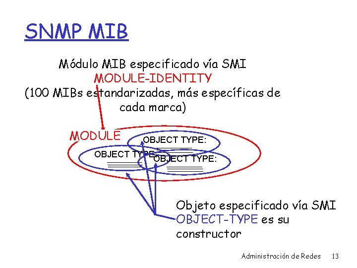 SNMP MIB Módulo MIB especificado vía SMI MODULE-IDENTITY (100 MIBs estandarizadas, más específicas de