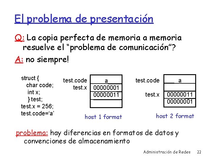 El problema de presentación Q: La copia perfecta de memoria a memoria resuelve el