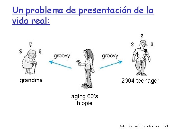 Un problema de presentación de la vida real: grandma 2004 teenager aging 60’s hippie