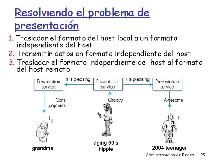 Resolviendo el problema de presentación 1. Trasladar el formato del host local a un