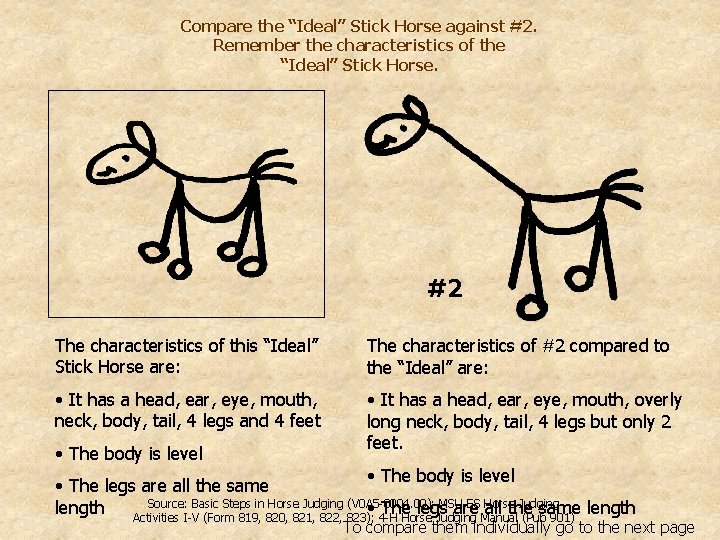 Compare the “Ideal” Stick Horse against #2. Remember the characteristics of the “Ideal” Stick