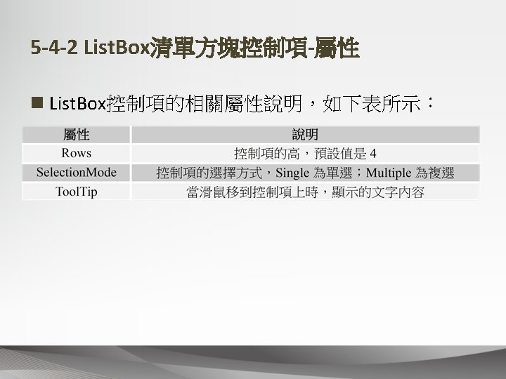 5 4 1 Drop Down List N Drop