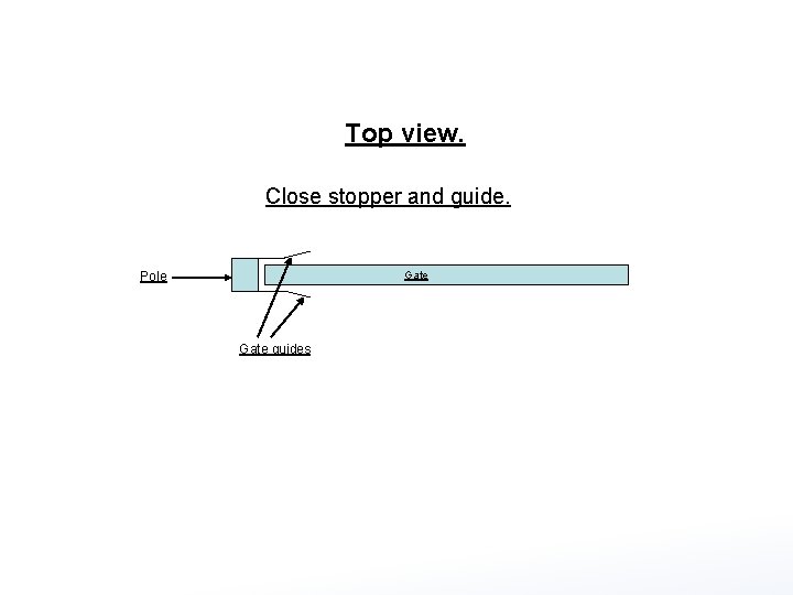 Top view. Close stopper and guide. Pole Gate guides 