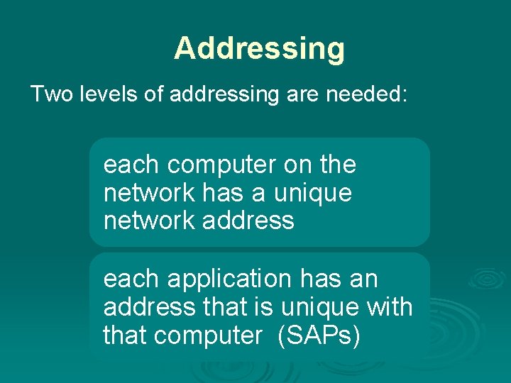 Addressing Two levels of addressing are needed: each computer on the network has a