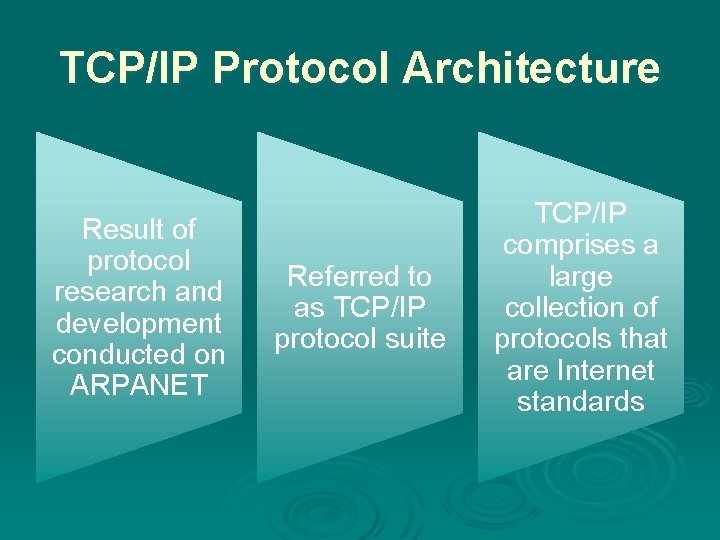 TCP/IP Protocol Architecture Result of protocol research and development conducted on ARPANET Referred to