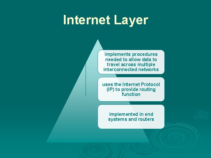 Internet Layer implements procedures needed to allow data to travel across multiple interconnected networks