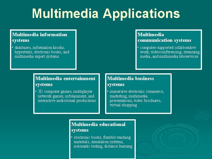 Multimedia Applications Multimedia information systems Multimedia communication systems • databases, information kiosks, hypertexts, electronic