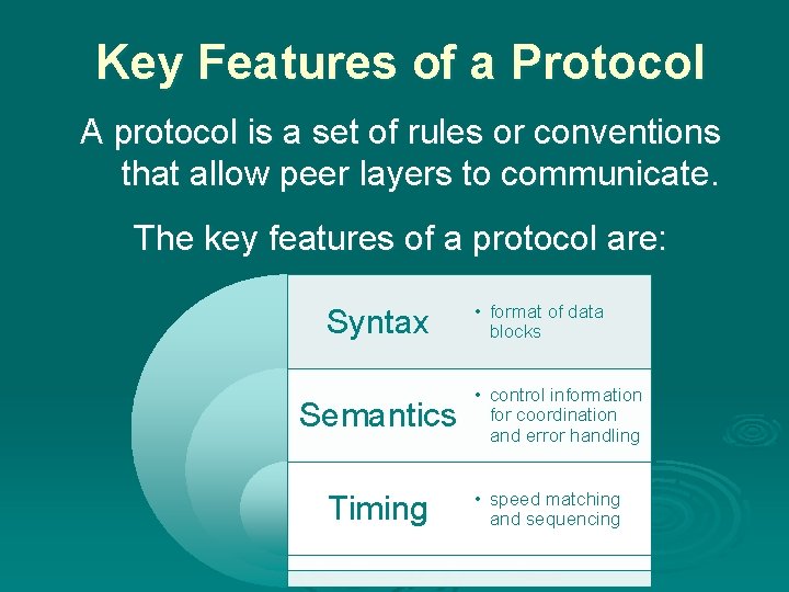 Key Features of a Protocol A protocol is a set of rules or conventions