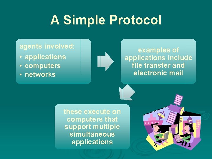 A Simple Protocol agents involved: • applications • computers • networks these execute on