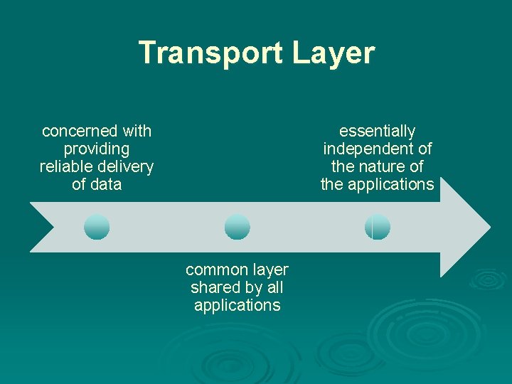 Transport Layer concerned with providing reliable delivery of data essentially independent of the nature
