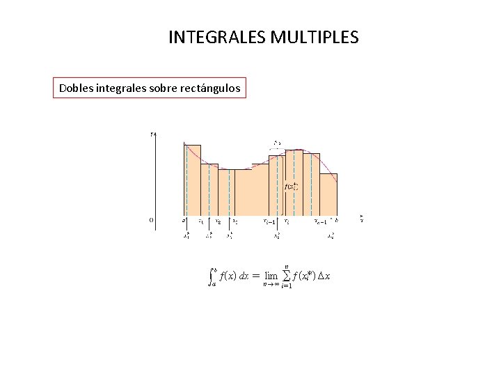 INTEGRALES MULTIPLES Dobles integrales sobre rectángulos 