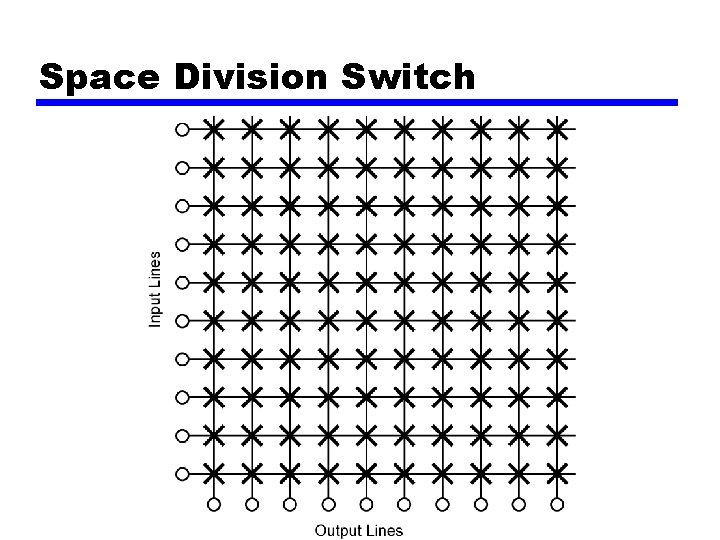 Space Division Switch 