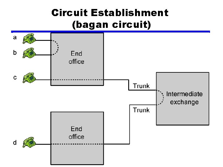 Circuit Establishment (bagan circuit) 