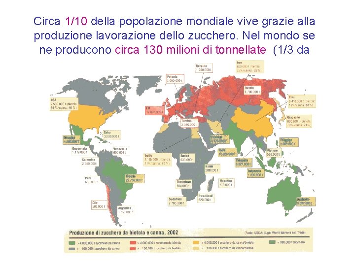 Circa 1/10 della popolazione mondiale vive grazie alla produzione lavorazione dello zucchero. Nel mondo