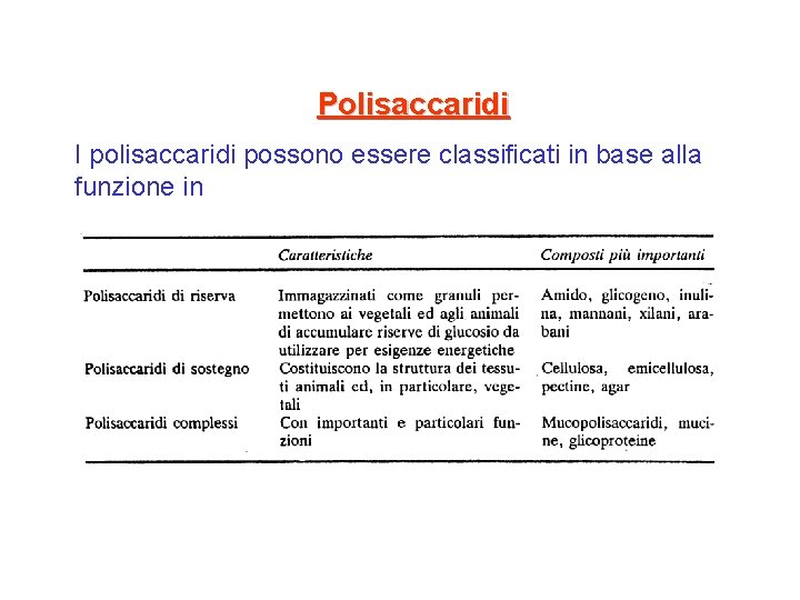 Polisaccaridi I polisaccaridi possono essere classificati in base alla funzione in 