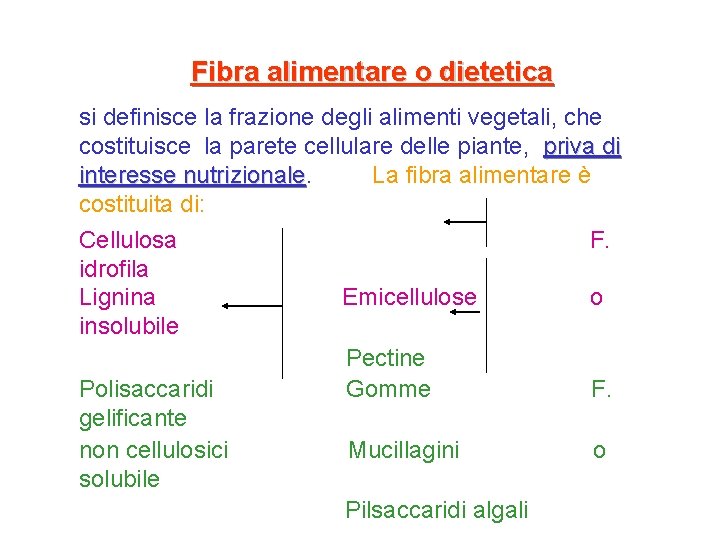 Fibra alimentare o dietetica si definisce la frazione degli alimenti vegetali, che costituisce la