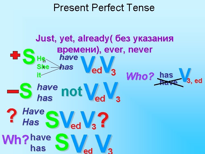 Present Perfect Tense Just, yet, already( без указания времени), ever, never S V V