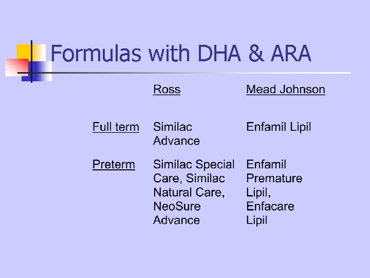Formulas with DHA & ARA Formulas with DHA & ARA