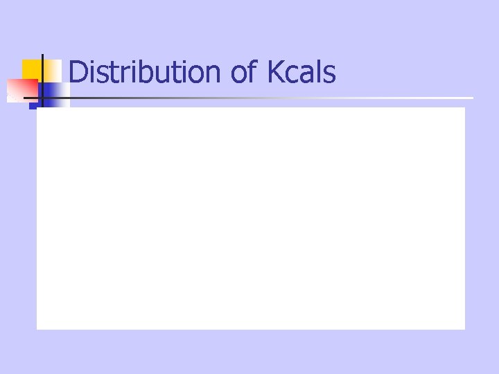 Distribution of Kcals Distribution of Kcals