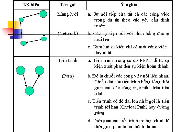 Ký hiệu Tên gọi Ý nghĩa Mạng lưới a. Sự nối tiếp của tất