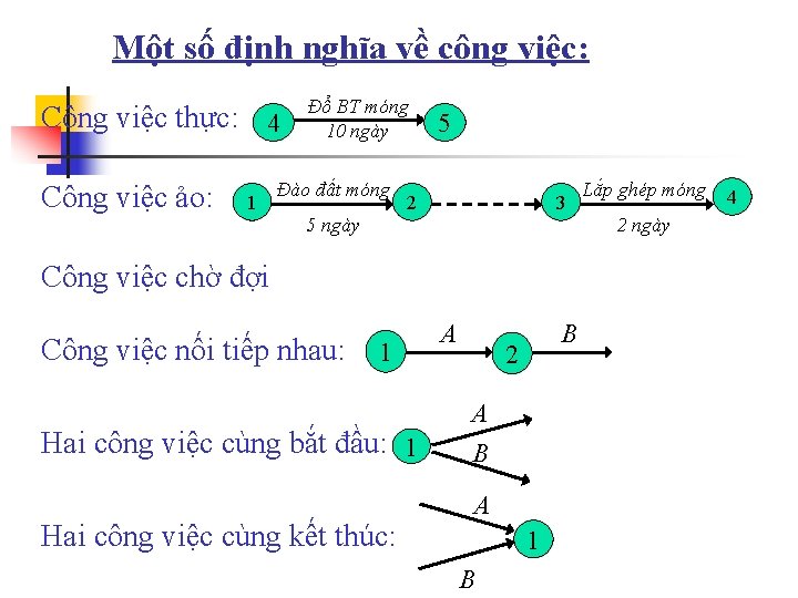  Một số định nghĩa về công việc: Công việc thực: 4 Công việc
