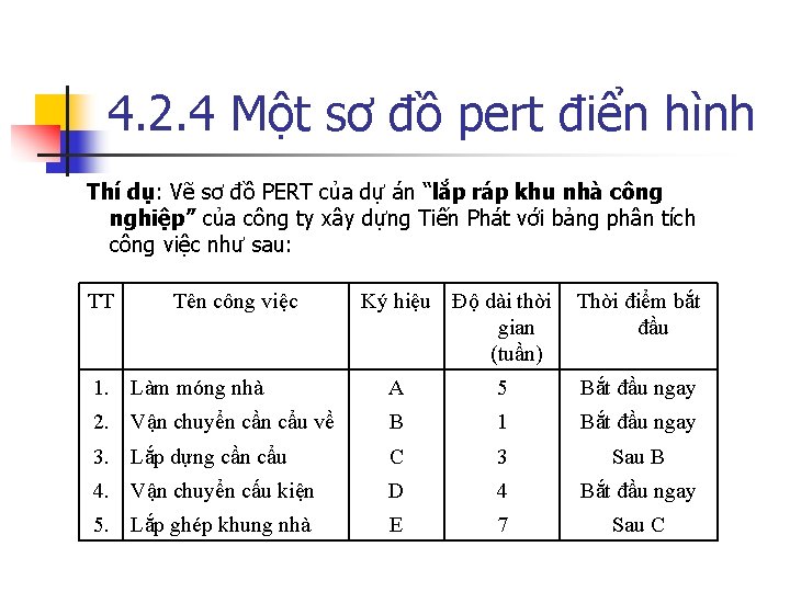 4. 2. 4 Một sơ đồ pert điển hình Thí dụ: Vẽ sơ đồ