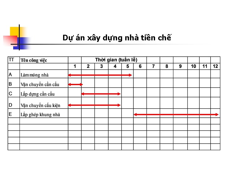 Dự án xây dựng nhà tiền chế 