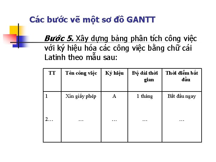 Các bước vẽ một sơ đồ GANTT Bước 5. Xây dựng bảng phân tích