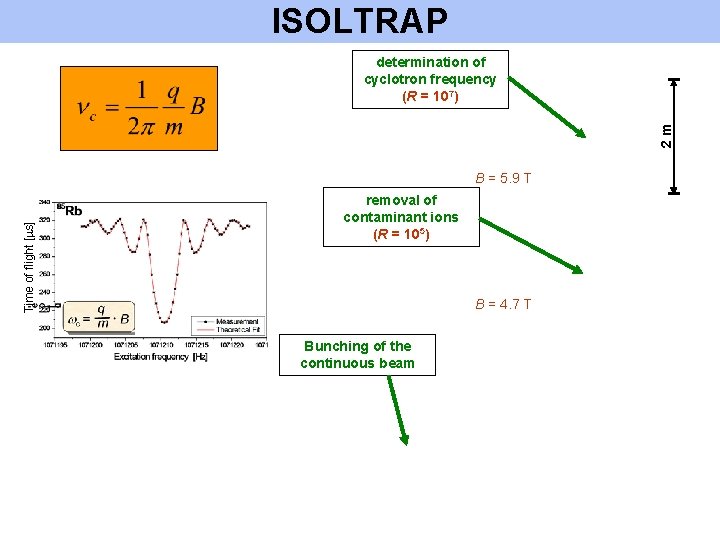 ISOLTRAP 2 m determination of cyclotron frequency (R = 107) removal of contaminant ions