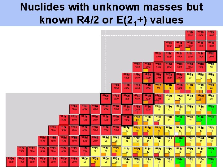 Nuclides with unknown masses but known R 4/2 or E(21+) values 