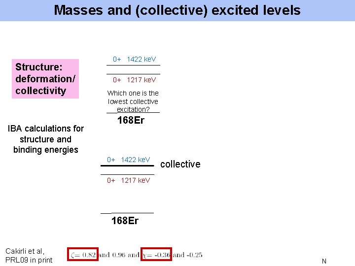 Masses and (collective) excited levels Structure: deformation/ collectivity IBA calculations for structure and binding