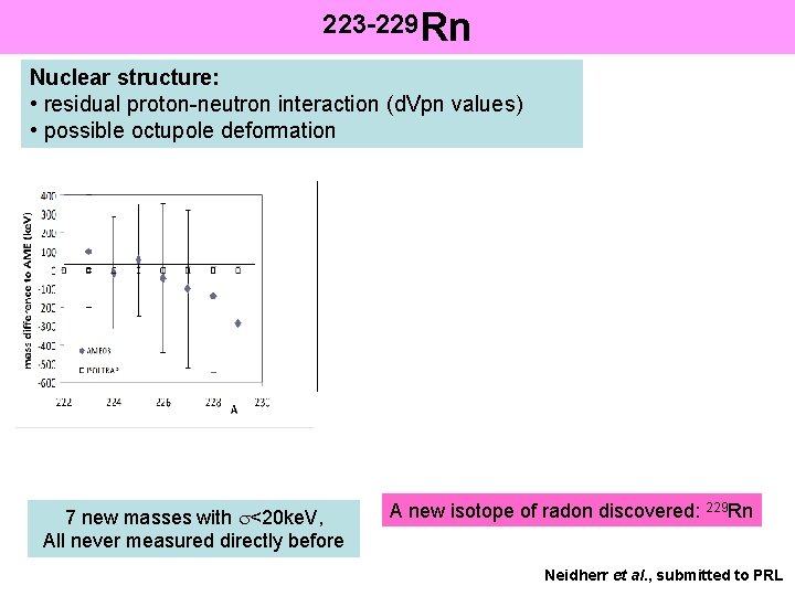 223 -229 Rn Nuclear structure: • residual proton-neutron interaction (d. Vpn values) • possible