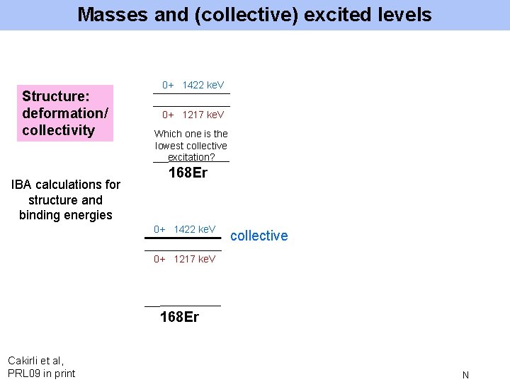 Masses and (collective) excited levels Structure: deformation/ collectivity IBA calculations for structure and binding