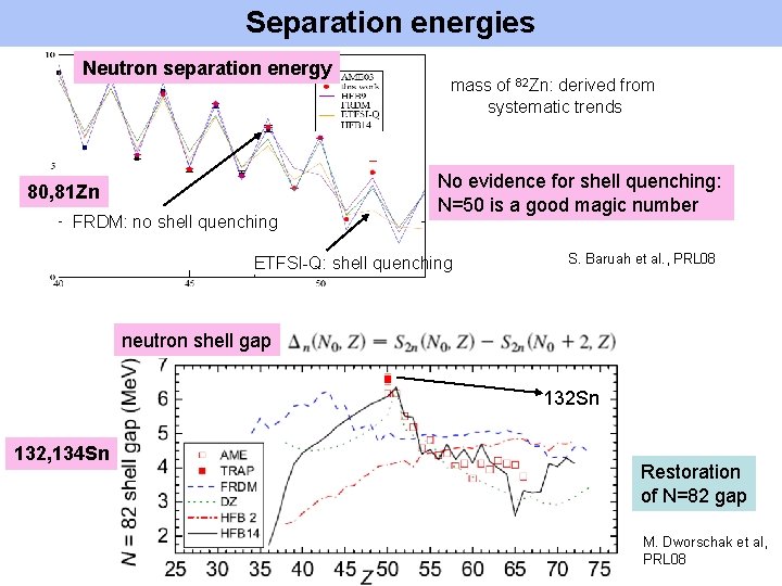 Separation energies Neutron separation energy 80, 81 Zn FRDM: no shell quenching mass of