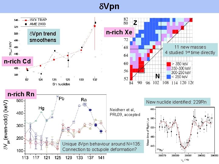  Vpn Z Vpn trend smoothens n-rich Xe 11 new masses 4 studied 1