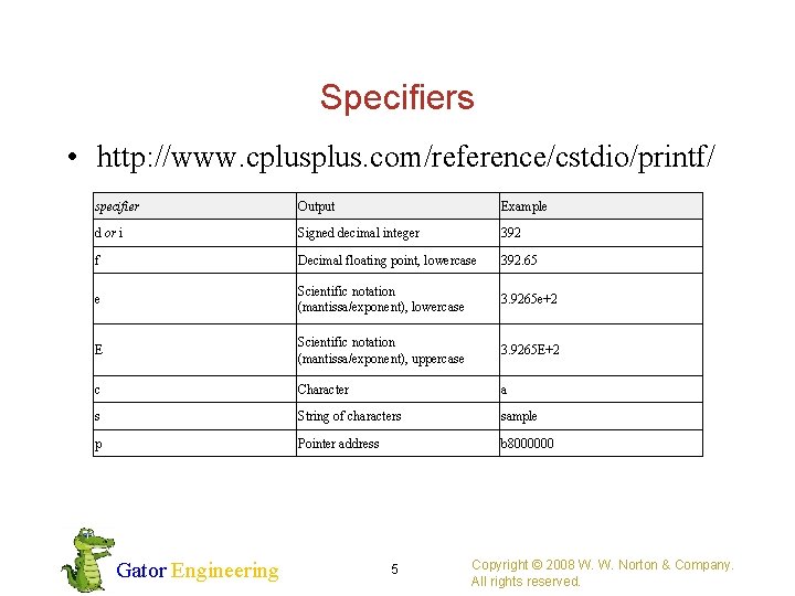 Specifiers • http: //www. cplus. com/reference/cstdio/printf/ specifier Output Example d or i Signed decimal