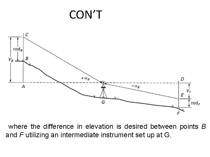 CON’T where the difference in elevation is desired between points B and F utilizing