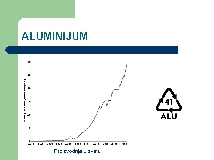 ALUMINIJUM Proizvodnja u svetu 