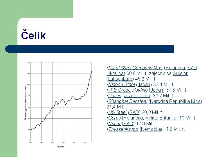 Čelik • Mittal Steel Company N. V. (Holandija, SAD, Ukrajina) 60, 9 Mil. t.