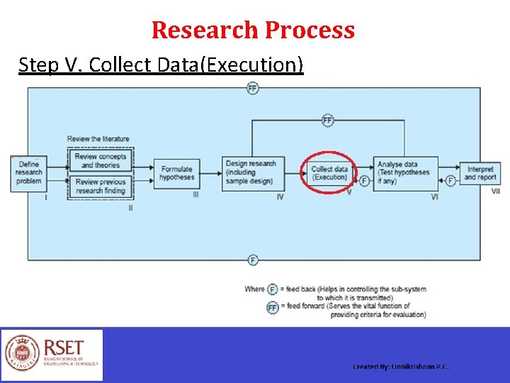 Research Process Step V. Collect Data(Execution) 